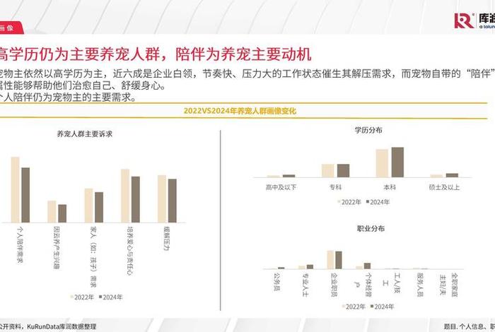 宠物电商发展现状、宠物电商发展现状调查 宠物电商发展现状、宠物电商发展现状调查