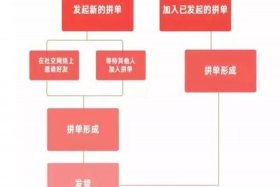 拼多多电商平台的盈利模式 拼多多平台盈利模式分析