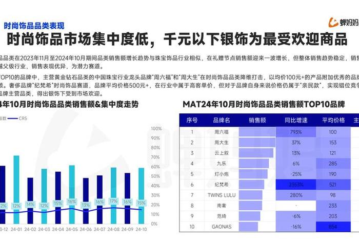 看好电商，看好电商服饰行业的市场的原因