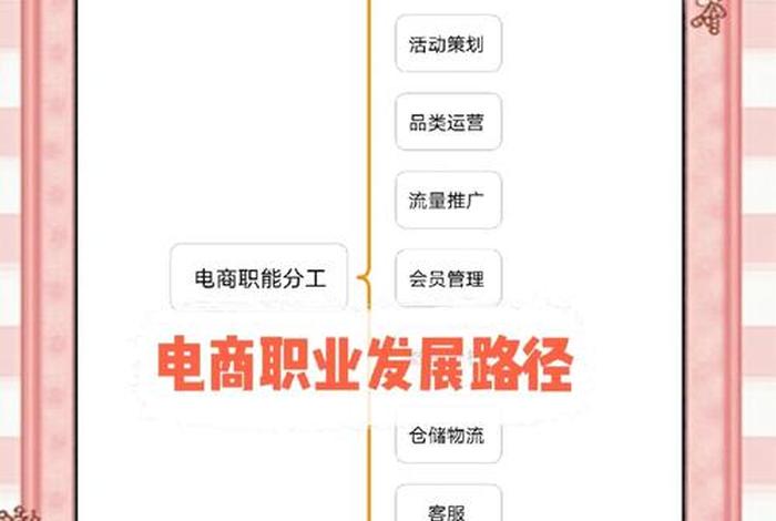 电商是做什么的职业（电商是做什么的职业呢）