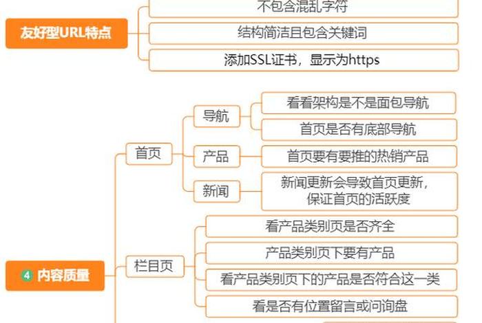电商seo运营技巧、电商seo运营技巧和方法 电商seo运营技巧、电商seo运营技巧和方法