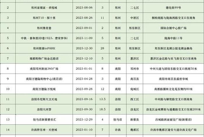 河南电商供应链,河南电商供应链公司排名 河南电商供应链,河南电商供应链公司排名