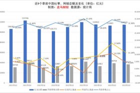 电商发展趋势 深耕区域市场 电商市场逐步深化发展的四大趋势
