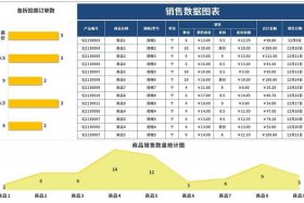 电商公司销售数据，电子商务公司销售数据表
