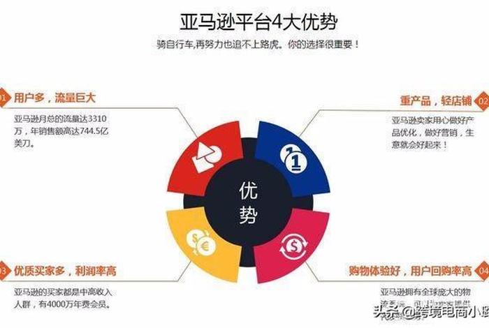 跨境电商经营范围模板 - 跨境电商营业执照经营范围大全 跨境电商经营范围模板 - 跨境电商营业执照经营范围大全