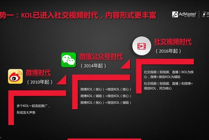 电商什么意思 kol电商什么意思