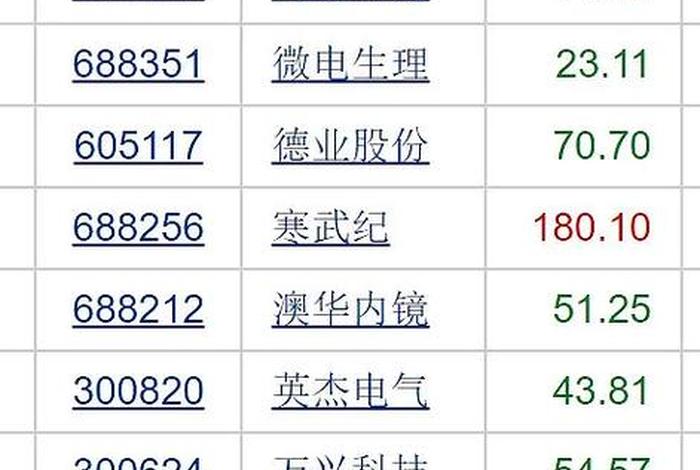 宝尊股票,宝尊股票代码是多少 宝尊股票,宝尊股票代码是多少