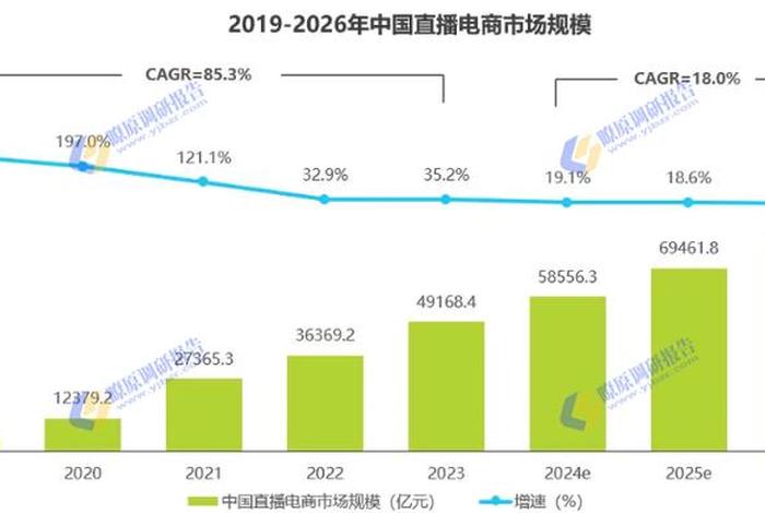 现在电商这个行业前景怎么样（现在电商这个行业前景怎么样呢）