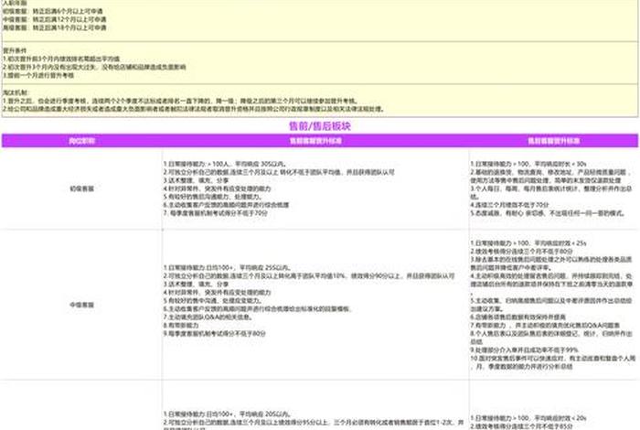 电商平台运营与管理任职条件有哪些 电商平台运营需要哪些条件 电商平台运营与管理任职条件有哪些 电商平台运营需要哪些条件