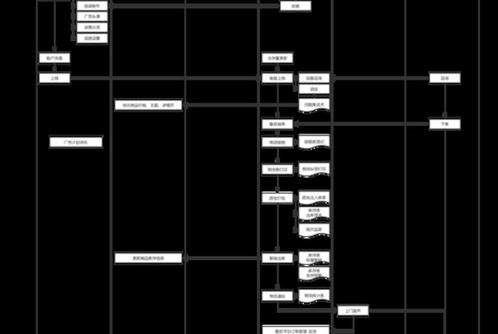 二类电商swot(二类电商怎么做) 二类电商swot(二类电商怎么做)