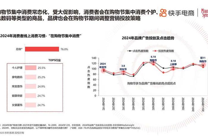 电商趋势2025(电商趋势2021) 电商趋势2025(电商趋势2021)
