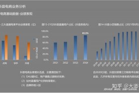 电商发展前景较好的行业及原因 - 电商发展前景较好的行业及原因有哪些