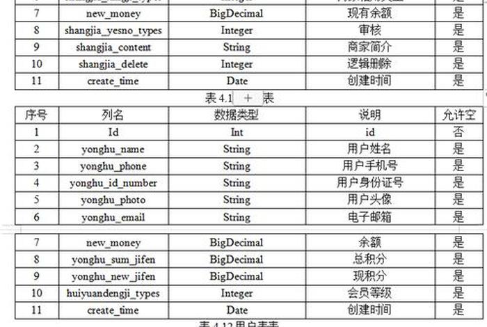 电商的数据库表结构设计 电商的数据库表结构设计怎么写