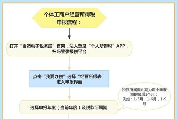 跨境电商9610简化申报,跨境电商9610简化申报怎么申请 跨境电商9610简化申报,跨境电商9610简化申报怎么申请