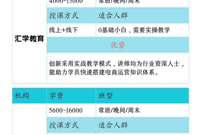 南京电商运营培训班多少钱 南京电商运营培训班多少钱一个月 南京电商运营培训班多少钱 南京电商运营培训班多少钱一个月