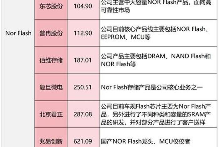 小程序电商龙头股,小程序电商龙头股票有哪些 小程序电商龙头股,小程序电商龙头股票有哪些