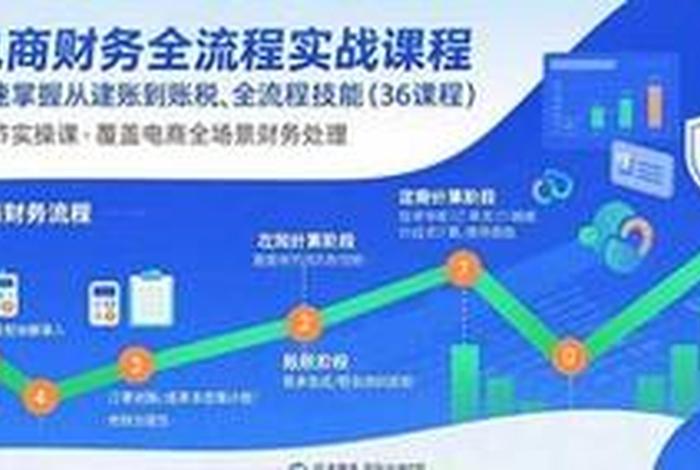 电商财务培训课程 - 电商财务培训课程有哪些