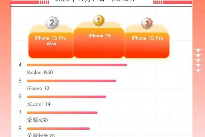 双11各大平台的销售数据；双11各大平台的销售数据对比