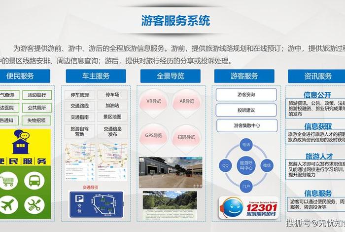 旅游电商平台运营方向;旅游电商平台运营方向有哪些 旅游电商平台运营方向;旅游电商平台运营方向有哪些
