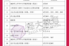 跨境电商初级人才认证考试、跨境电商初级人才认证考试时间