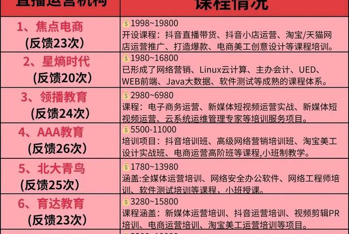 石家庄电商公司排行榜，石家庄电商公司排行榜前十名