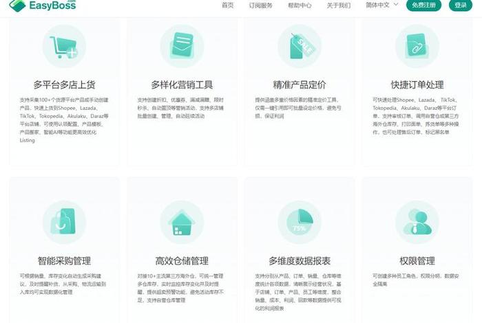 跨境电商erp是啥 跨境电商erp是啥意思 跨境电商erp是啥 跨境电商erp是啥意思