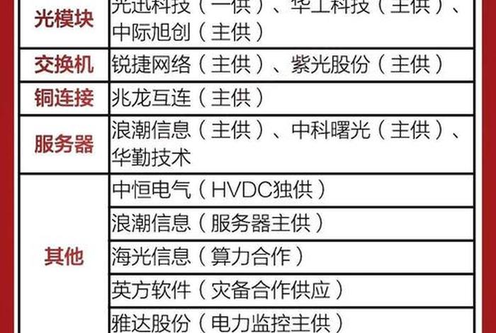 电商产品供应商(电商产品供应商排名前十) 电商产品供应商(电商产品供应商排名前十)