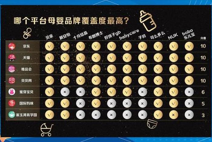 母婴用品电商平台 - 母婴用品电商平台排名