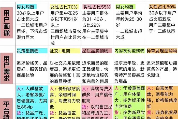 社群电商有哪些平台 社群电商有哪些平台推广