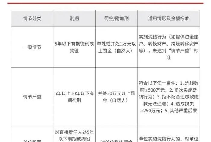 跨境电商洗钱五年以上（跨境洗钱判多少年）