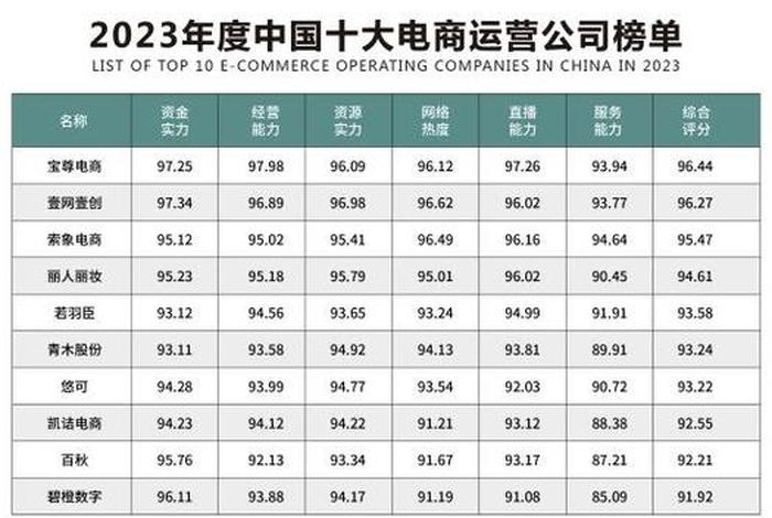 2022年中国十大电商排行榜、2022年中国十大电商排行榜最新 2022年中国十大电商排行榜、2022年中国十大电商排行榜最新