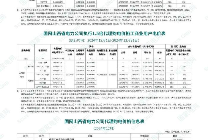 国网电商平台2.0二轮报价时效;国网电子商务平台二次报价 国网电商平台2.0二轮报价时效;国网电子商务平台二次报价