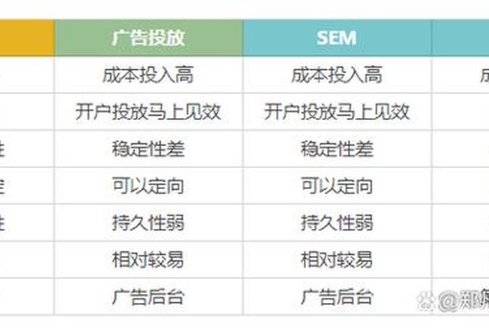 电商sem是做什么的 - 电商seo与sem是什么 电商sem是做什么的 - 电商seo与sem是什么