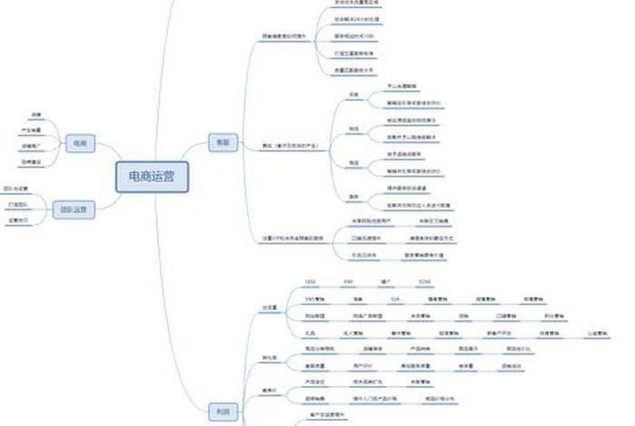电商运营有什么潜规则 电商运营要懂什么 电商运营有什么潜规则 电商运营要懂什么