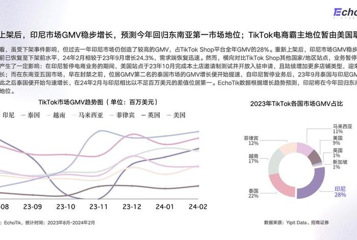 印尼电商平台排名榜单最新 - 印尼电商平台排名榜单最新公布 印尼电商平台排名榜单最新 - 印尼电商平台排名榜单最新公布