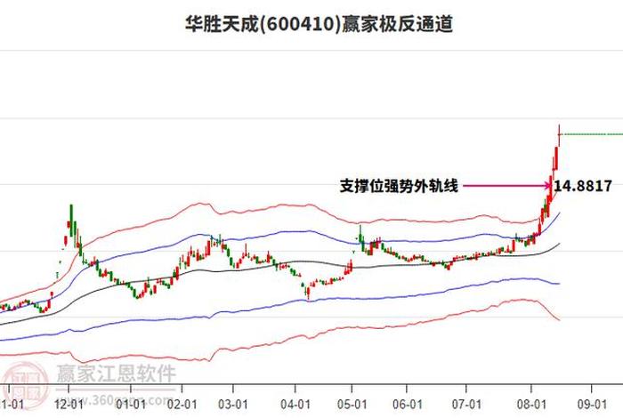 跨境电商概念反弹多股涨停、跨境电商概念龙头股