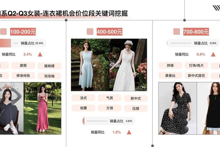 女装电商是什么意思;做女装电商需要准备什么 女装电商是什么意思;做女装电商需要准备什么