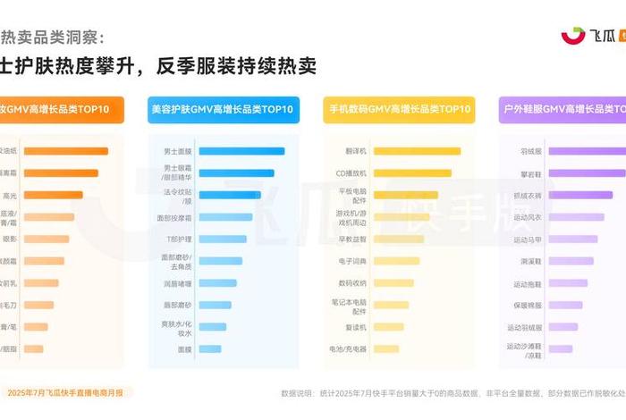 电商平台代码（电商平台代码查询登陆快手电商开放平台）