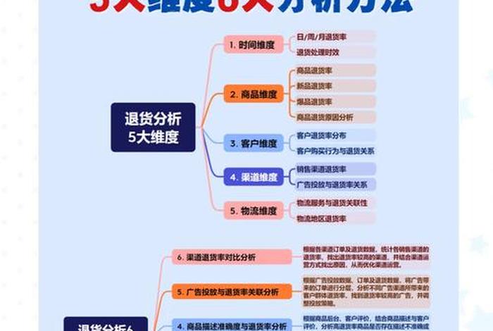 电商什么产品退货率低(电商什么产品退货率低一点) 电商什么产品退货率低(电商什么产品退货率低一点)
