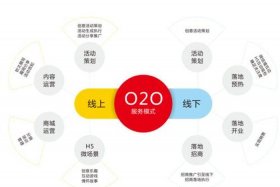 o2o电商交易类平台有哪些（o2o电商交易类平台有哪些公司）