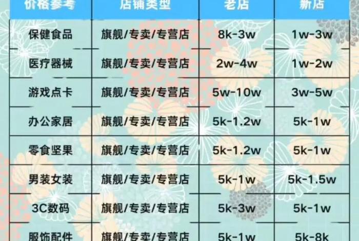 跨境电商开店费用价目表；跨境电商开店费用价目表图片