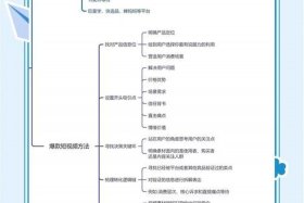 抖音电商带货怎么操作流程 抖音电商带货怎么操作流程视频
