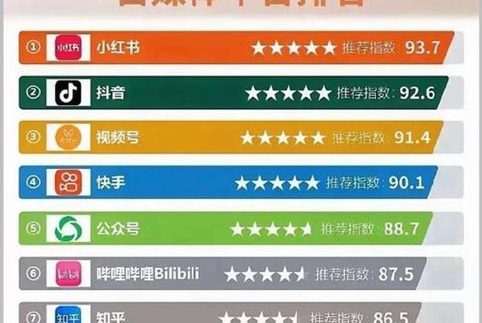 自媒体电商平台 自媒体电商平台哪个好 自媒体电商平台 自媒体电商平台哪个好