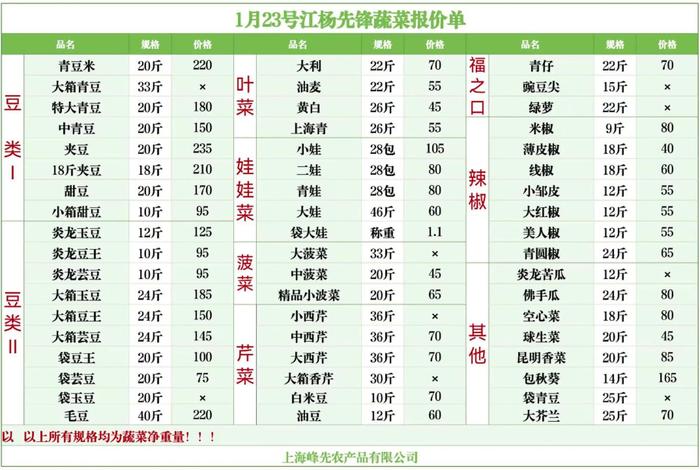 蔬菜电商平台排行榜,蔬菜电商平台排行榜前十名 蔬菜电商平台排行榜,蔬菜电商平台排行榜前十名