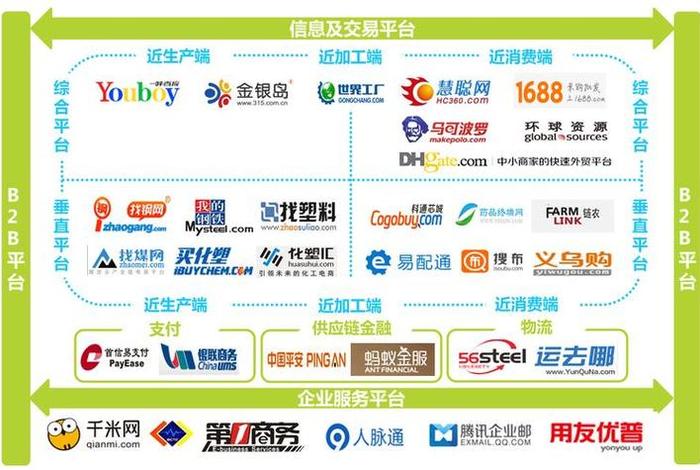b2b电商平台的特点,b2b电商平台的特点包括 b2b电商平台的特点,b2b电商平台的特点包括