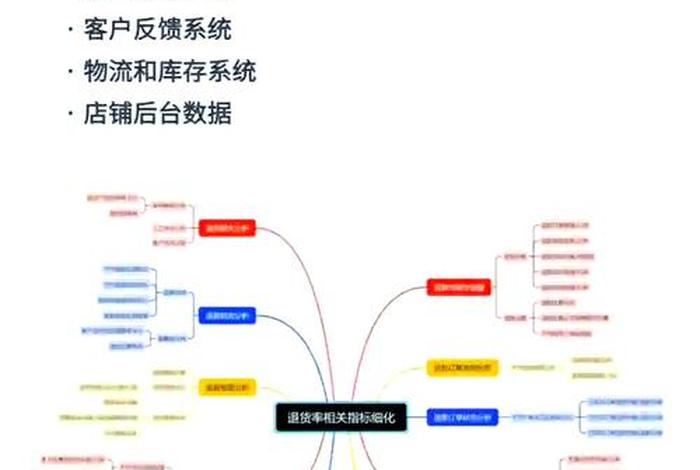 电商做什么产品退货率低 电商做什么产品退货率低一点 电商做什么产品退货率低 电商做什么产品退货率低一点