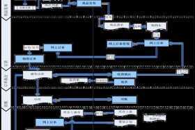 电商b2b运营怎么做，电商b2b运营怎么做的