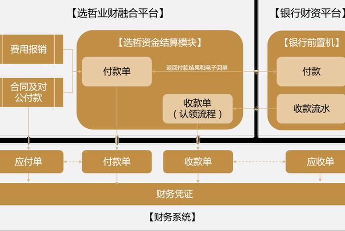 电商金融模式的资金需求方,主要包括();电商金融模式的资金需求方,主要包括( ) 电商金融模式的资金需求方,主要包括();电商金融模式的资金需求方,主要包括( )