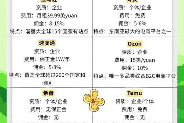 深圳跨境电商一览表,深圳跨境电商避坑表 深圳跨境电商一览表,深圳跨境电商避坑表