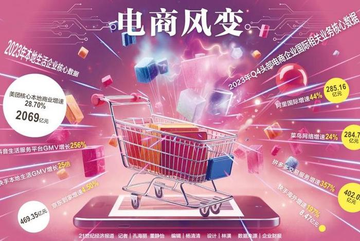 新电商新风尚、新电商新风尚? 新电商新风尚、新电商新风尚?